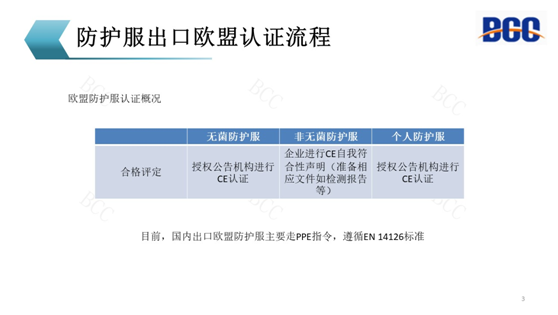 防護服出口歐盟認(rèn)證流程